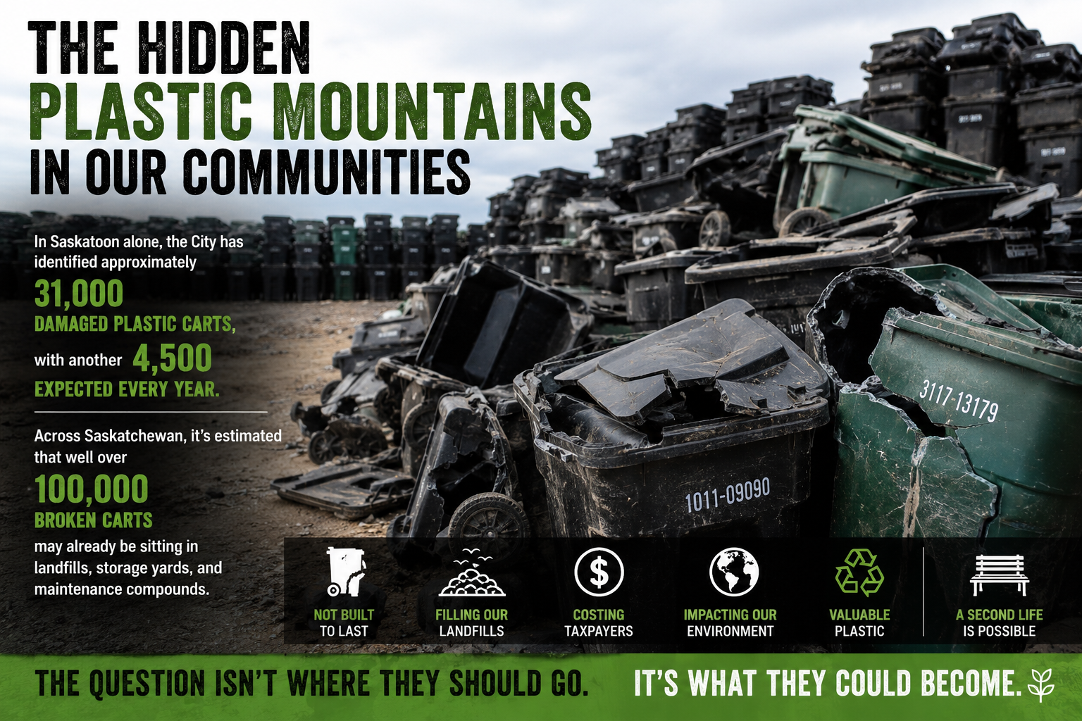 The Hidden Plastic Mountains in Our Communities